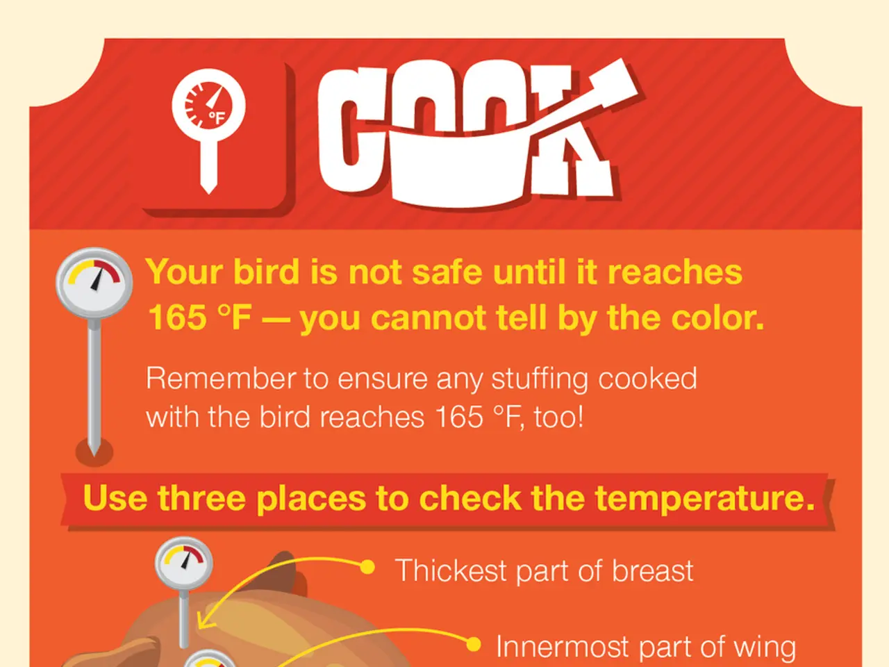 This is a poster in this image there is some text, and there is chicken.