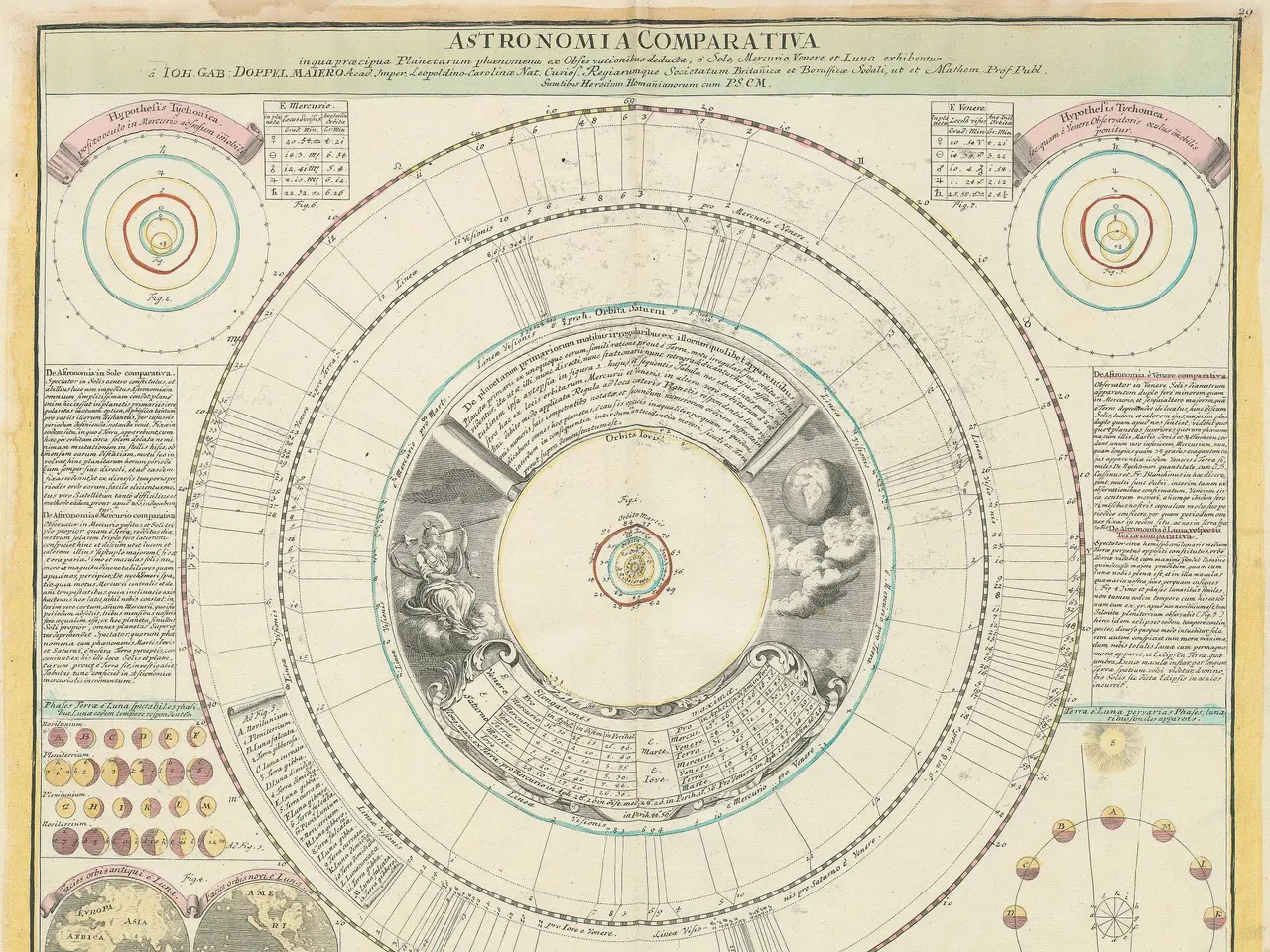 The image shows a paper with text and pictures depicting the astrological chart of the planets in...