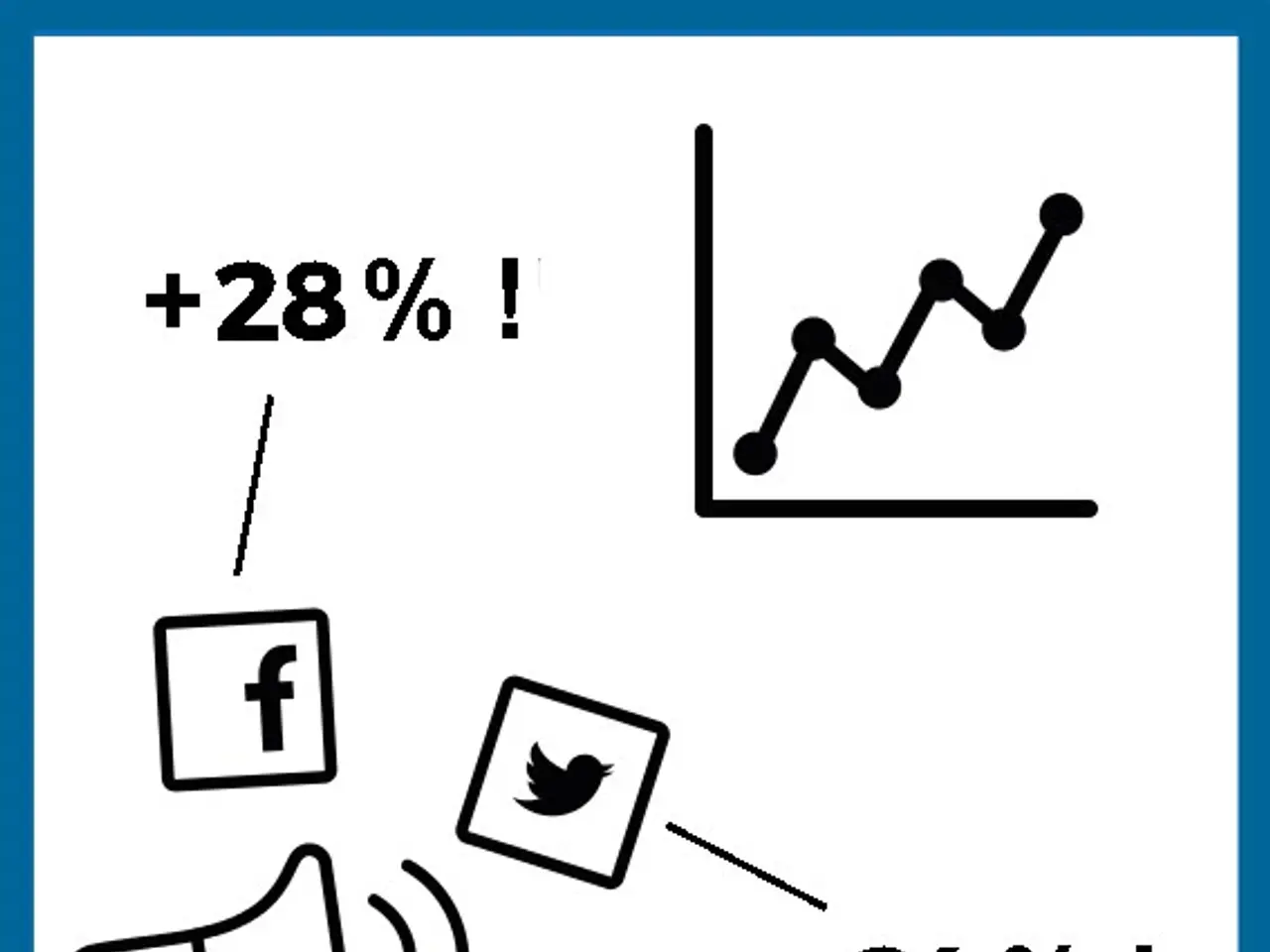 The image shows a blue and white poster with a line graph and a megaphone with the words "28%" and...