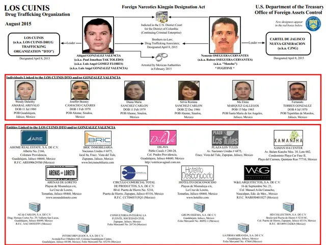 The image shows a poster with pictures of the Los Cunis Drug Trafficking Organization, along with...