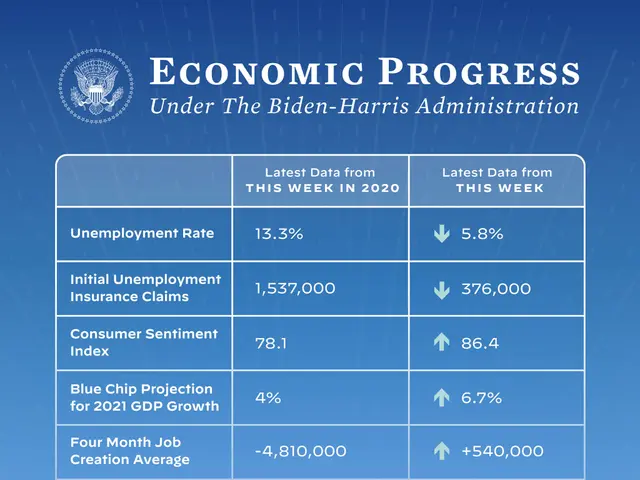 The image shows a blue background with text and a logo that reads "economic progress under the...