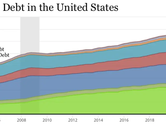 The image shows a graph depicting the debt in the United States, with different colors representing...