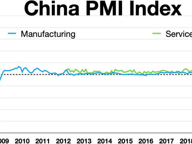 The image shows a graph on a white background with the text "China PMI Index" at the top. The graph...