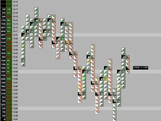 The image shows a screenshot of a computer screen with a stock market chart on it. The chart is...