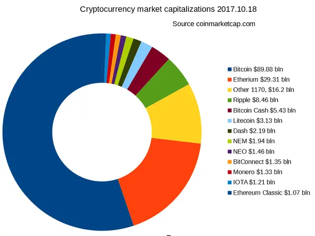 The image shows a white background with a pie chart depicting the cryptocurrency market...