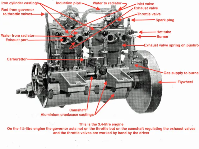 The image shows a diagram of a car engine with labels indicating the various parts of the engine,...