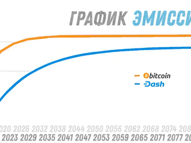 The image shows a graph on a white background with text that reads "Bitcoin vs Dash: Which is...