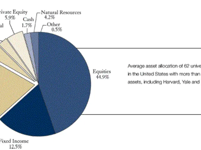 The image shows a pie chart depicting the percentage of people who have invested in a company. The...