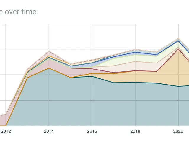 The image shows a graph depicting the number of funds by grant type over time. The graph is...