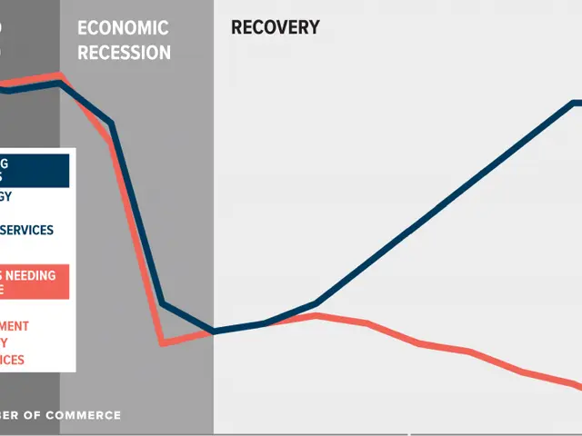 The image shows a graph depicting the number of businesses in the U.S. who have been affected by...