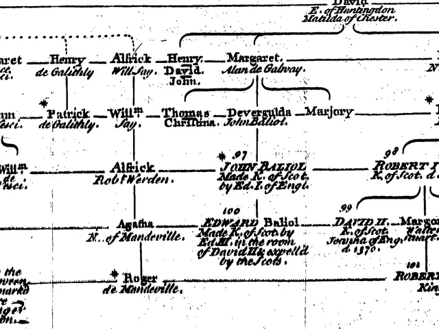 The image shows a black and white family tree with the names of the family members of William and...