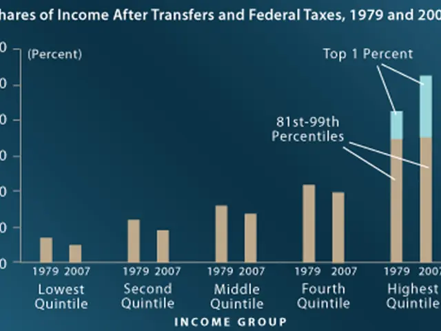 The image shows a blue background with a bar chart depicting the share of income after transfers...