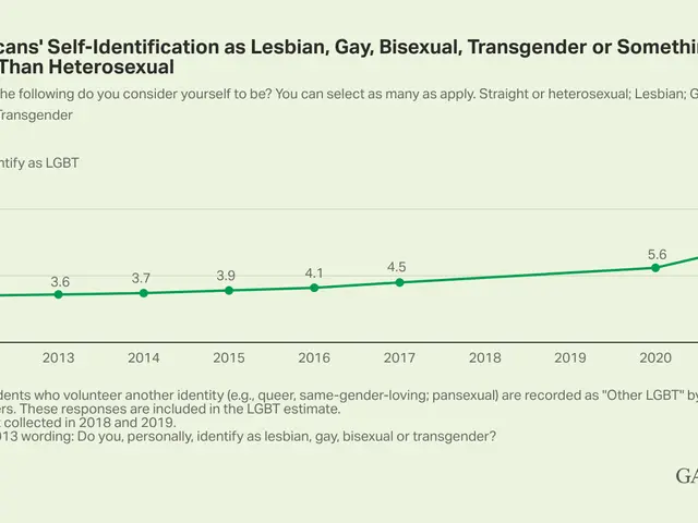 The image shows a line graph on a white background with text that reads "Americans'...