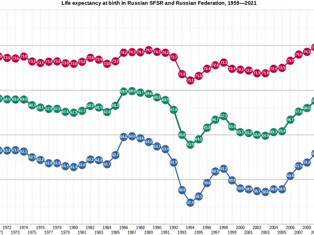 The image shows a graph on a white background with different colored lines representing the life...