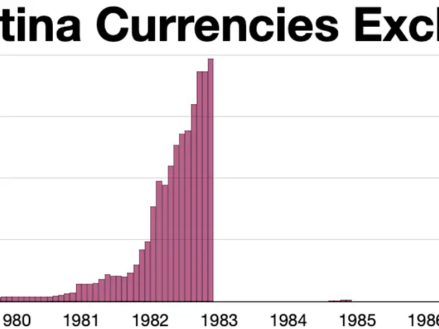 The image shows a graph of the US Dollar/Argentina Currencies Exchange Rates from 1976 to 1991. The...