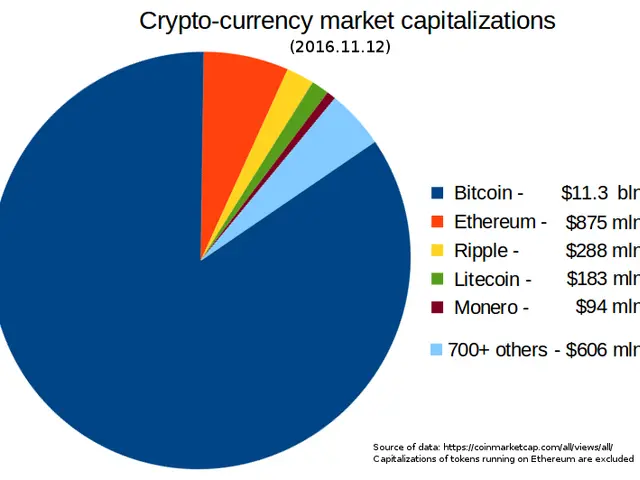 The image shows a white background with a pie chart depicting the crypto-currency market...