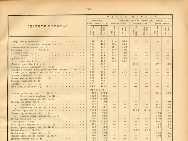 The image shows an old book with a table of numbers on it, which appears to be a stock index. The...