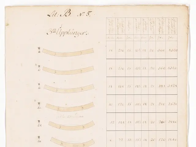 The image shows a page from a book with a number of lines on it, which appears to be a ledger. The...