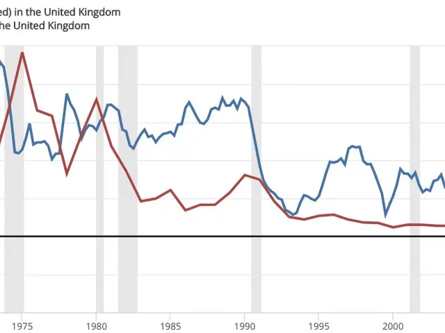 The image shows a line graph on a white background with text that reads "M4 Money Stock Break...