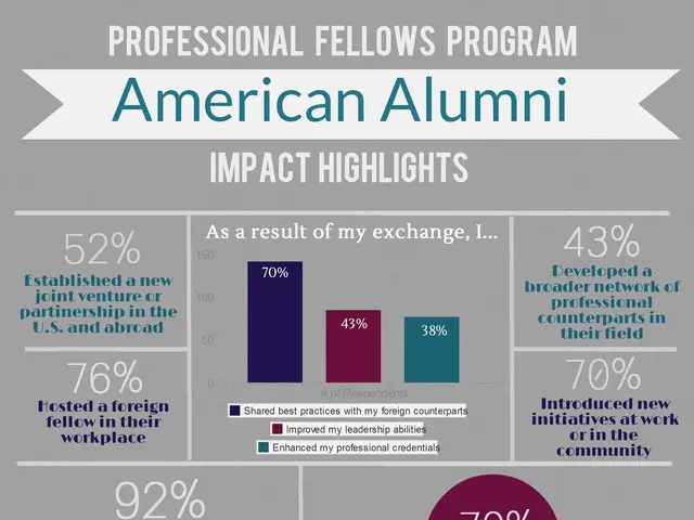 The image shows an infographic poster with text and percentages that highlights the impact of...