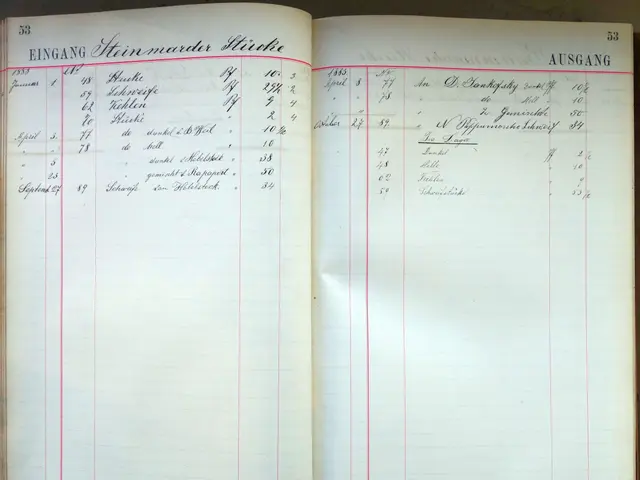 The image shows an open book with a lot of writing on it, placed on a surface. The book appears to...