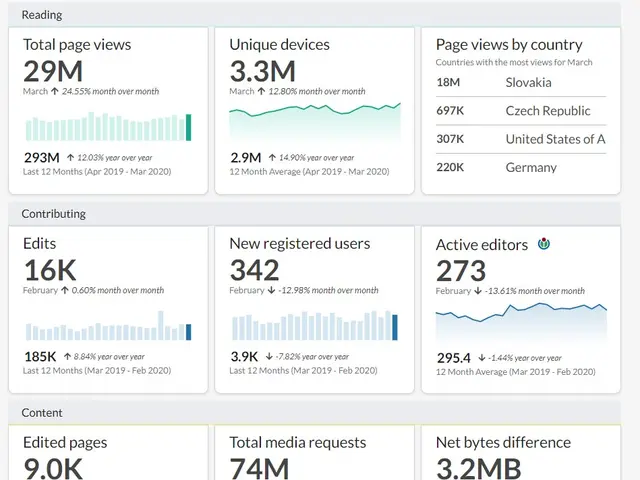 The image shows a dashboard with a variety of data, including text and graphs, which is part of the...