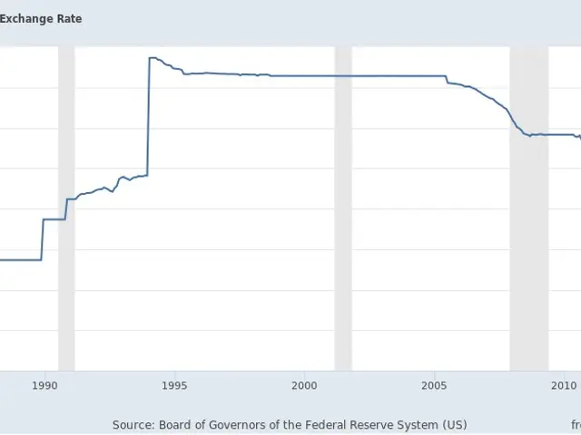 The image shows a graph depicting the foreign exchange rate of China from 1985 to 2015. The graph...