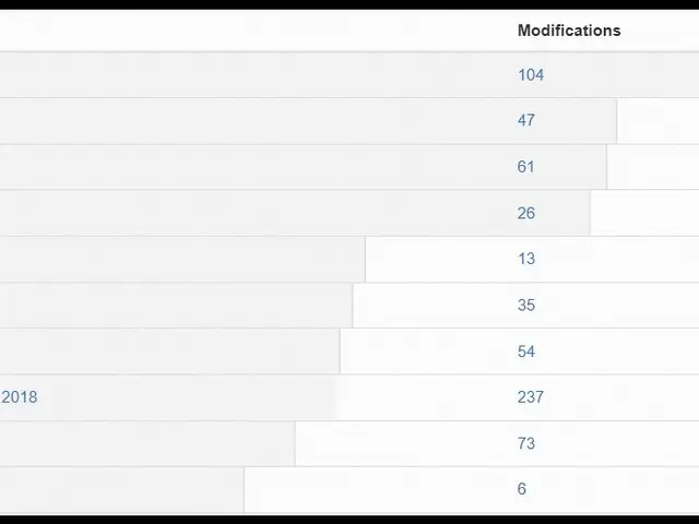 The image shows a screenshot of a table with a number of items on it, including text and numbers....