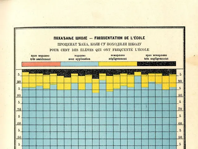 The image shows an old book with a graph on it, depicting the number of people who have been...