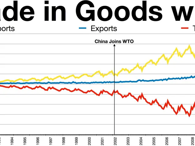 The image shows a graph on a white background with text that reads "U.S. Trade in Goods with...