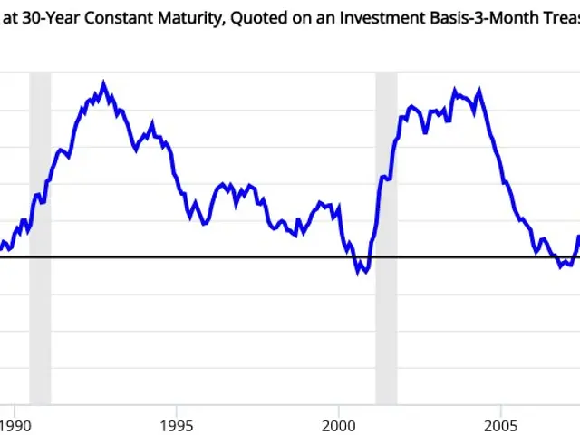 The image shows a blue graph on a white background with text that reads "Market Yield on U.S....