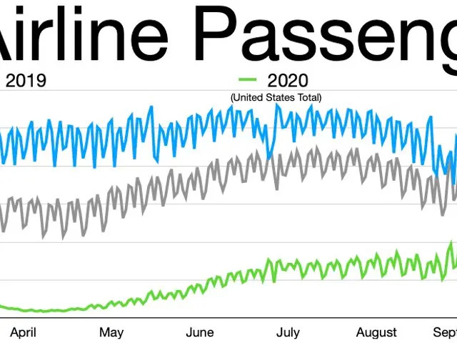 The image shows a graph depicting the number of airline passengers in the United States from 2019...