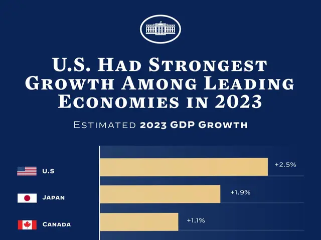 The image shows a blue background with text and a logo, as well as a bar chart depicting the US's...