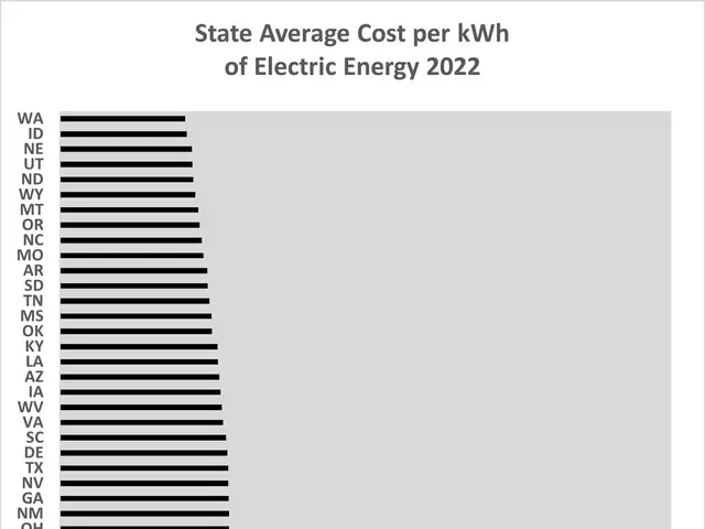 The image shows a graph depicting the state average cost per kWh of electric energy in 2022. The...
