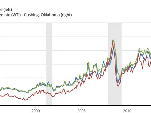 The image shows a graph on a white background with different colored lines representing the US...