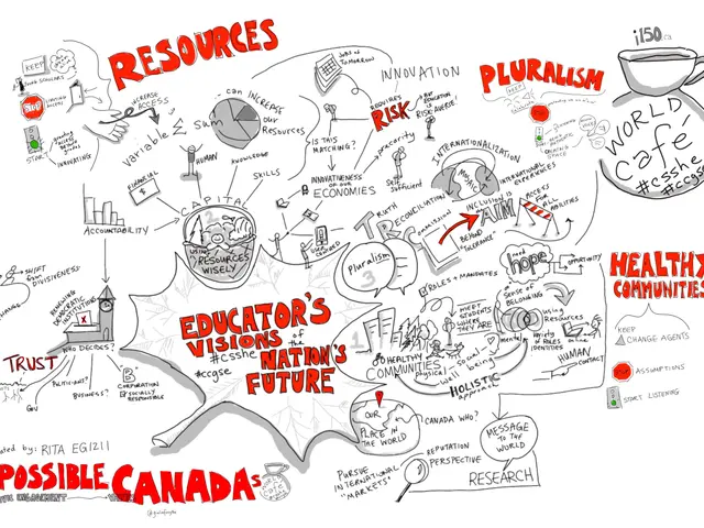 The image shows a whiteboard with a drawing of a map of Canada with the words "Resources" and...