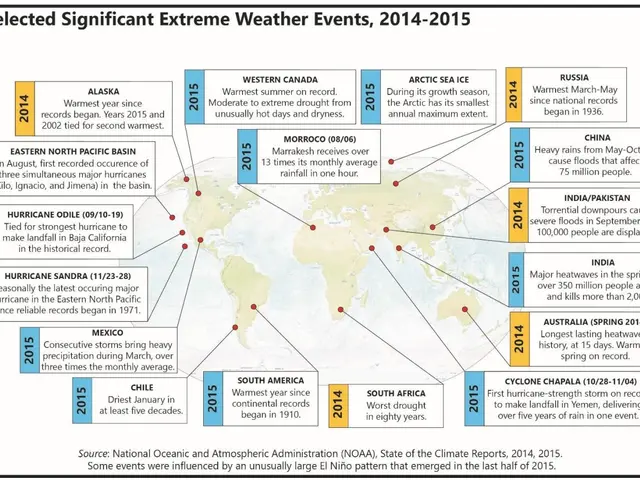 The image shows a poster with a map of the world and text that reads "Selected Significant Extreme...