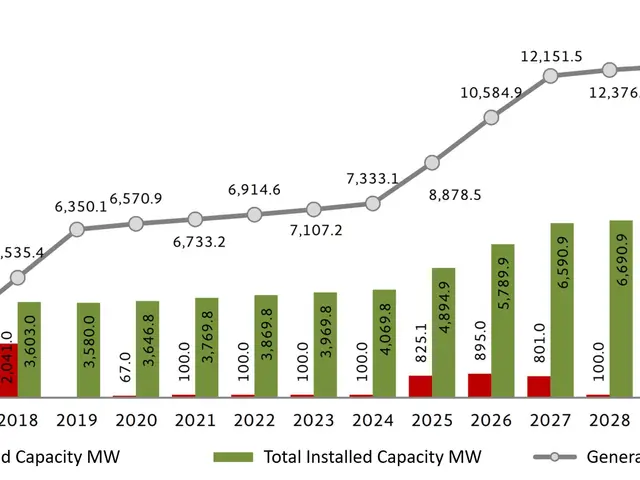 The image shows a bar chart depicting the number of electric vehicles in the United States, with...