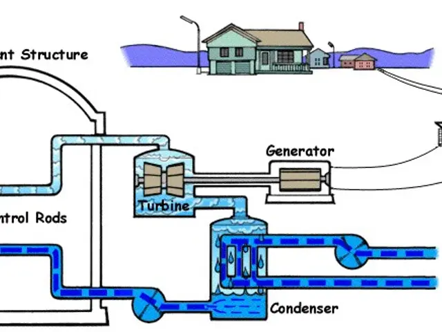 The image shows a diagram of a nuclear power plant, with a house, tower, and water in the...