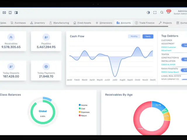 The image shows a laptop with a dashboard on the screen, displaying various graphs and text. The...