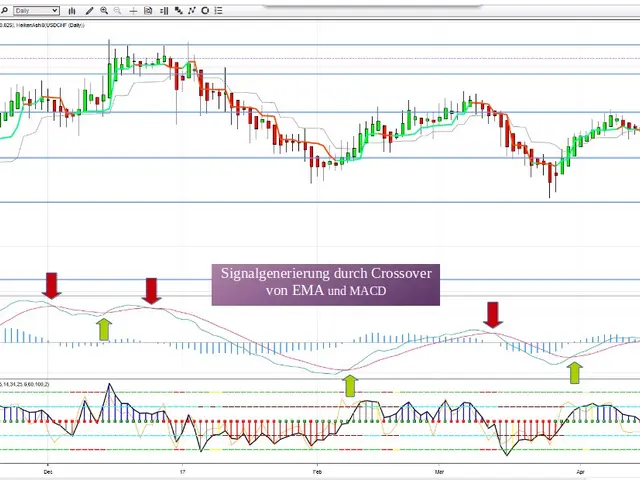 The image shows a screenshot of a forex trading platform with a chart displaying the EUR/USD...