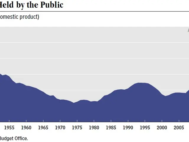 The image shows a graph depicting federal debt held by the public. The graph is accompanied by text...