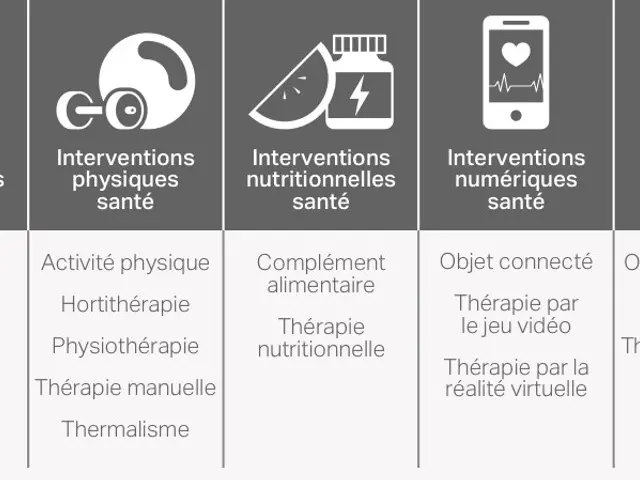 The image shows a chart with four different types of interventions, each represented by a different...