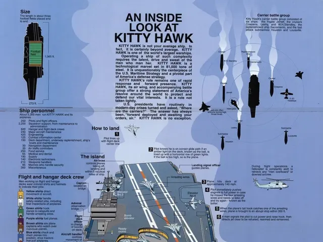 The image shows an inside look at the Kitty Hawk aircraft carrier, with a poster featuring...