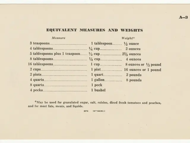 The image shows a page from a book with a list of equivalent measures and weights written on it....