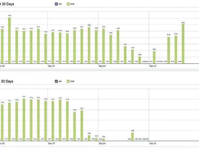 The image shows a screenshot of a dashboard with a bar chart depicting the number of people who...