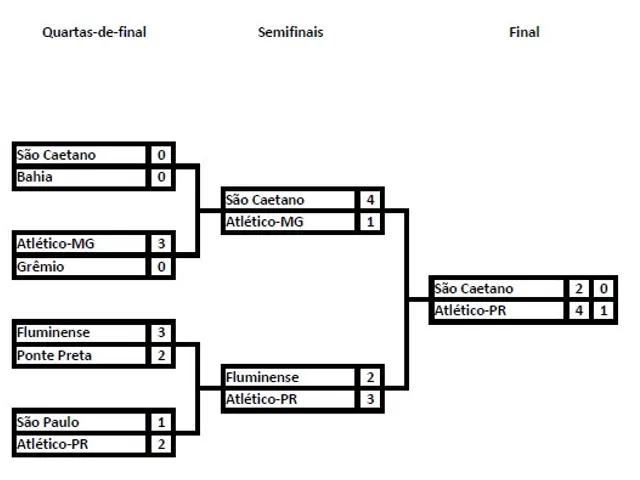 The image shows a white background with a bracket for the final of the 2014 FIFA World Cup in...