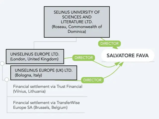 The image shows a white background with a flowchart diagram depicting the organizational structure...