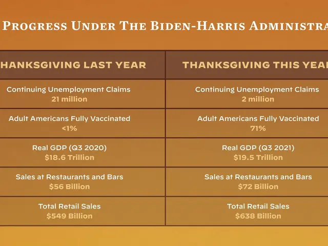 The image shows a table with the text "Progress Under the Biden-Harris Administration Thanksgiving...