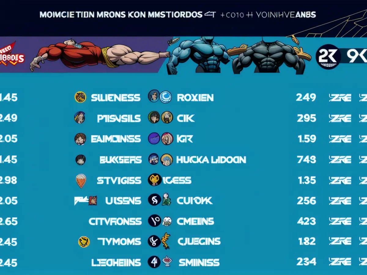 Jackpot Opportunities with Sportpesa: Higher Chances in This Week's Midweek Jackpot Await